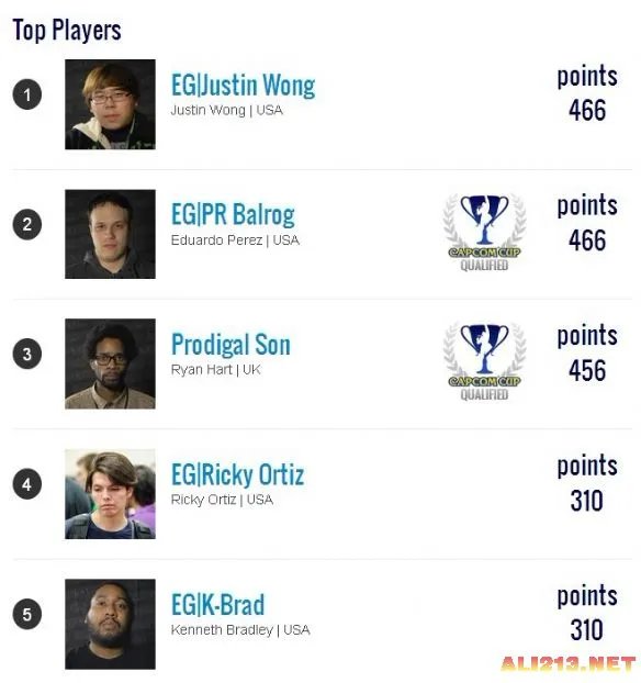 卡普空E3 2014大展参展游戏概览：虽然缺钱 但是咱能不炒冷饭吗？