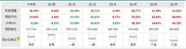 新基金交银蓝筹基金到底好不好?