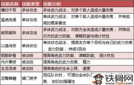 大秦帝国OL新手玩什么职业好