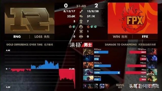 RNG豪门衰落被FPX零封横扫，Cat实名吐槽狼行鳄鱼，4个字评价小明！如何评价？