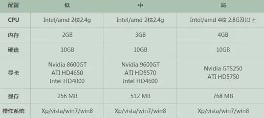 《天涯明月刀》电脑配置要求介绍