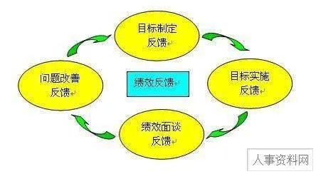 行政绩效评估的行政绩效评估的指标体系