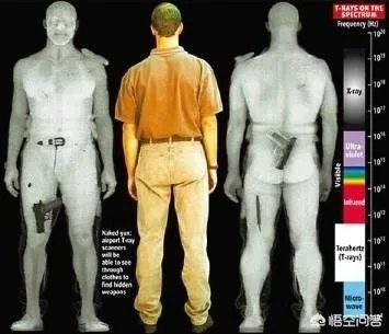 什么是太赫兹雷达？