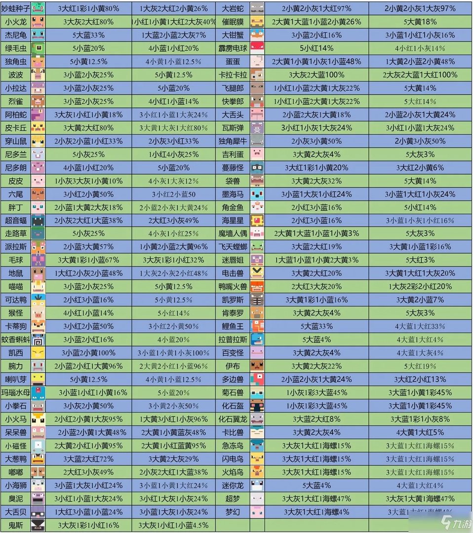 宝可梦大探险食谱配方 宝可梦大冒险里探险食谱搭配攻略
