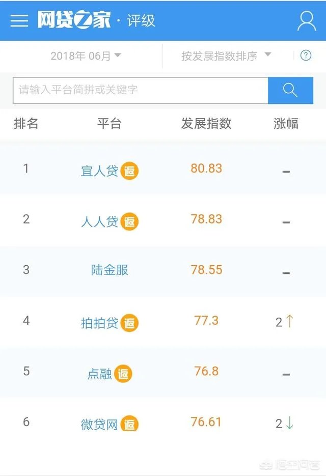国内有什么可靠的P2P平台值得推荐？