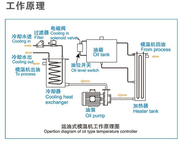 导热油加热器的工作流程