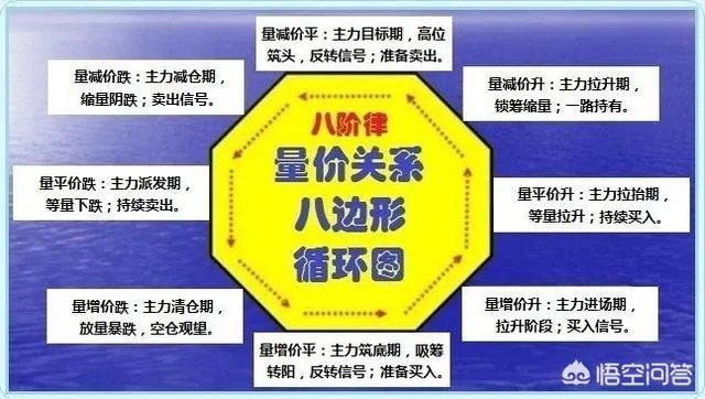你觉得沪指开盘点位和开盘成交量能判断当天的涨跌趋势吗？为什么？