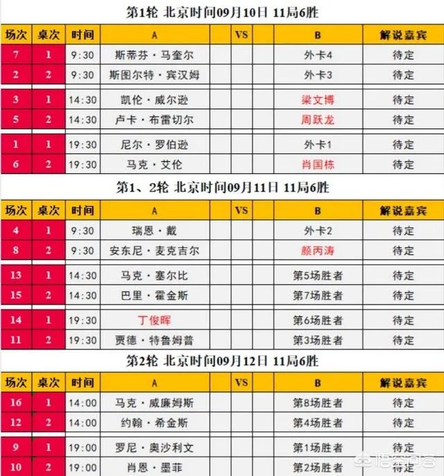 丁俊晖在上海大师赛的首场比赛什么时间开赛？赛程怎么样？