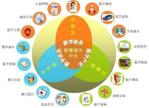 国家智慧城市试点