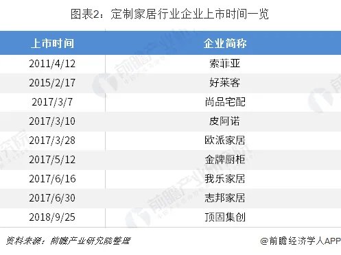 艾佳欧乐尔全屋定制加盟前景怎么样？