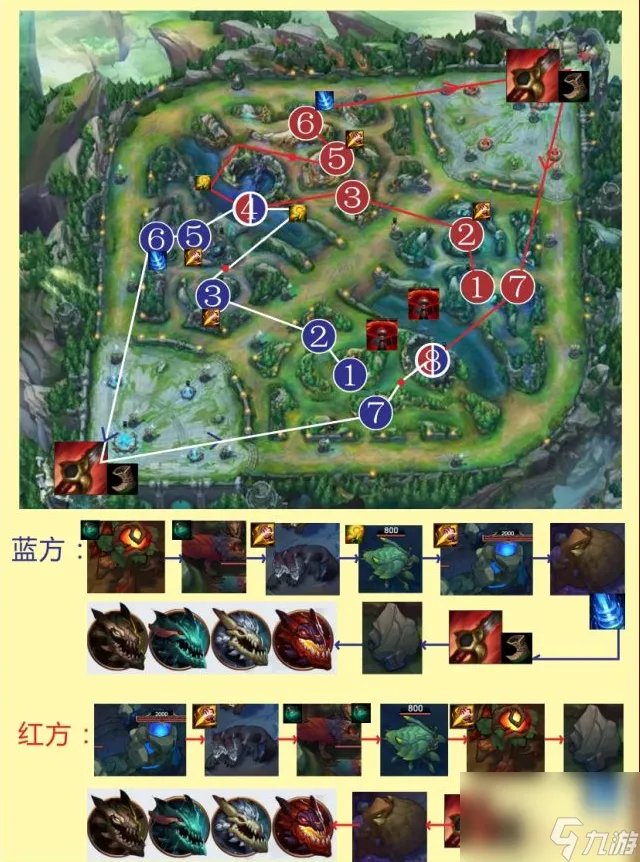 英雄联盟龙女打野技巧推荐 lol手游龙女速刷流程