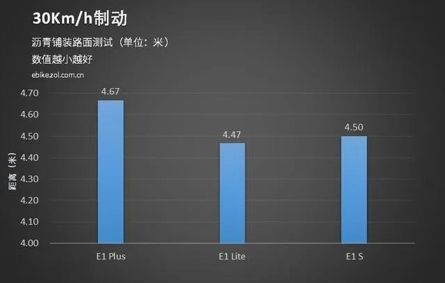 e客电动车怎么样？