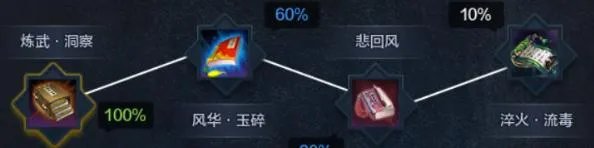 《天涯明月刀》新版太白心法属性推荐解析