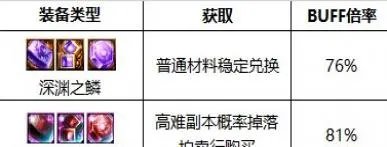DNF驱魔2023最强毕业附魔选择