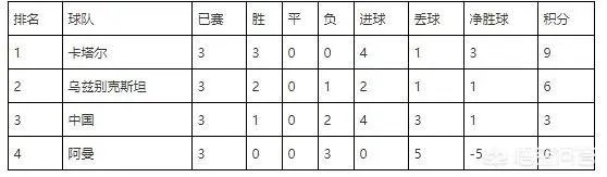 U23国足1:2负卡塔尔还有机会出线吗？