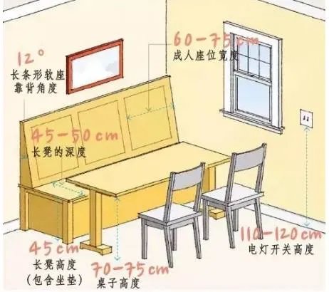 必看！全屋人体工程学尺寸，漫画图解哟~
