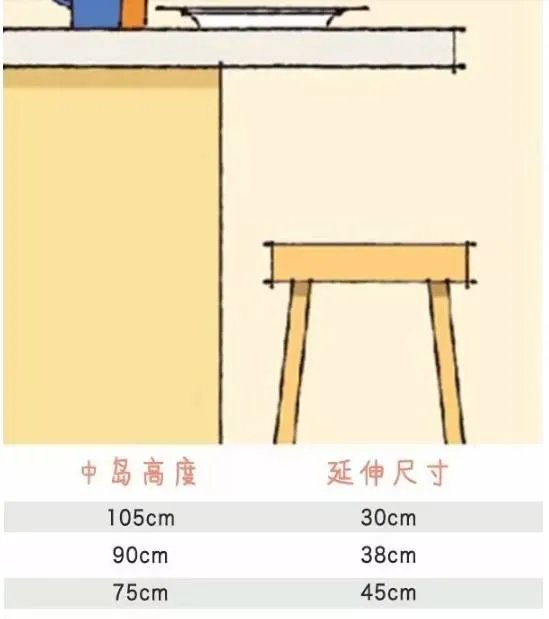 必看！全屋人体工程学尺寸，漫画图解哟~