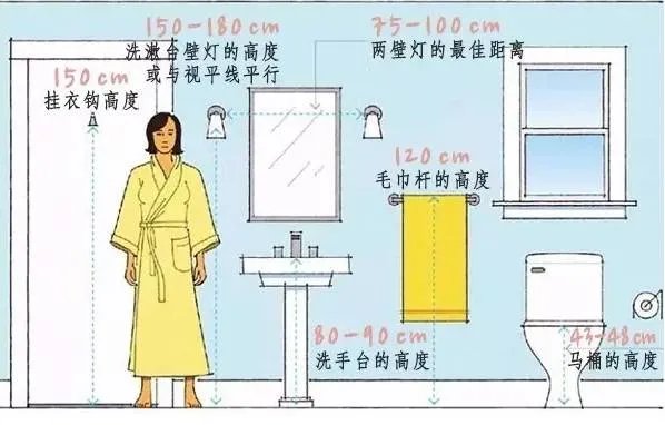 必看！全屋人体工程学尺寸，漫画图解哟~