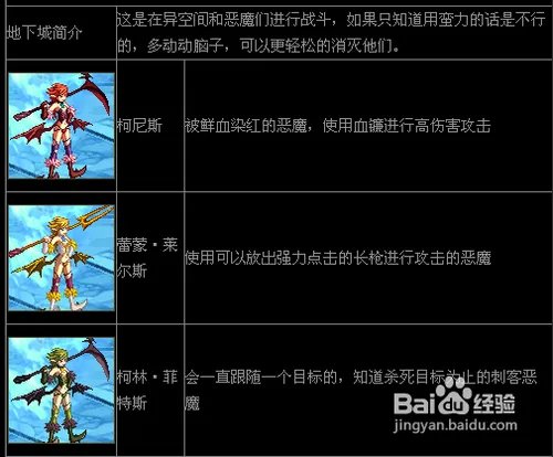 DNF“虚无之境”打法讲解