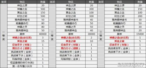 《圣斗士星矢online》这些看点你必须知道