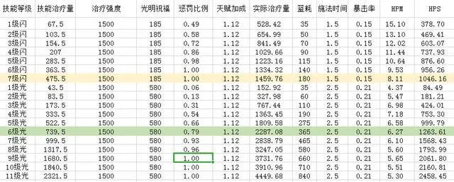 魔兽世界tbc怀旧服奶骑怎么刷治疗量