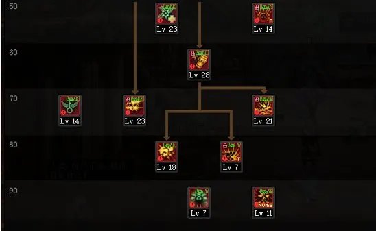 DNF105女弹药怎么加点