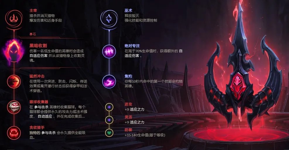 LOLS12小丑天赋推荐