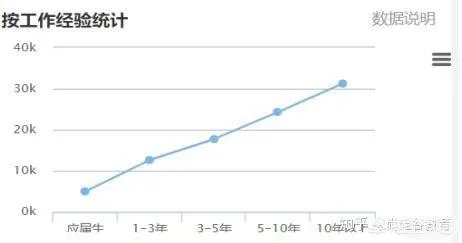 2019年参加web前端培训学习,就业前景如何?