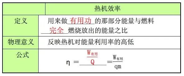 生活中有时通过加强热传递直接利用内能，有时又通过阻碍热传递防止内能转移。请你各举两个实例。