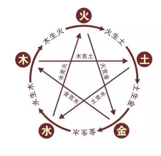 夫妻都是金命好吗 金命的女人旺夫吗