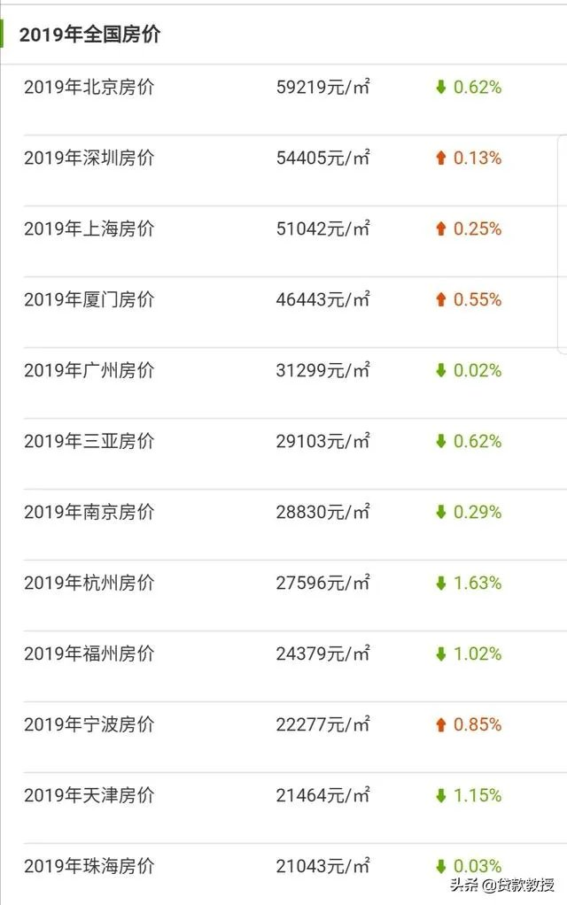 目前我国有5.6亿人存款为0，大家的钱都到哪去了？