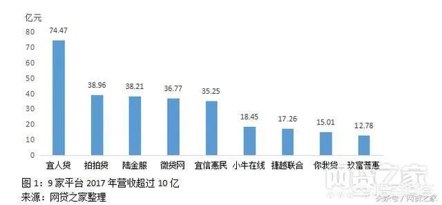 国内有什么可靠的P2P平台值得推荐？
