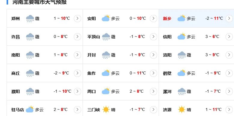 2019春节河南各地区天气预报？
