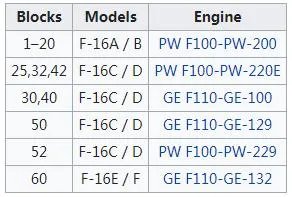 16系列战斗机都有哪些型号呢