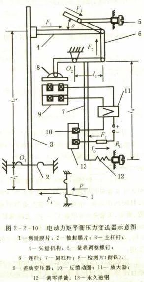 为什么说ddz--3型差压变送器是按力平衡原理工作
