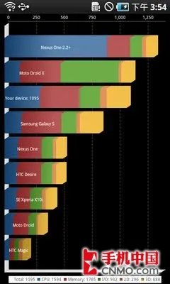 延续Galaxy S家族辉煌 三星M190S评测