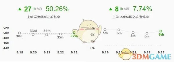 《LOL》2020上单排行