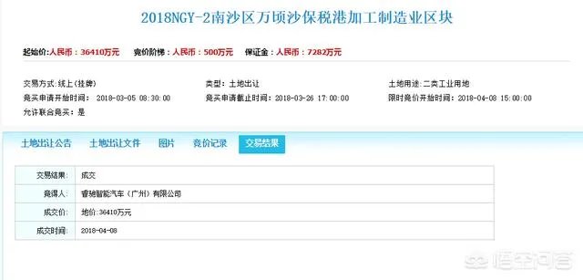 贾跃亭3.6亿在广州拿地601亩，是否意味着贾跃亭要回国了？