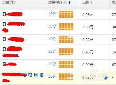 直通车选高分关键词技巧