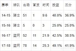 乔·哈里斯战胜库里夺三分大赛冠军，你觉得他是靠实力还是靠运气？