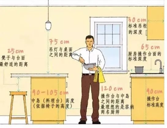 必看！全屋人体工程学尺寸，漫画图解哟~