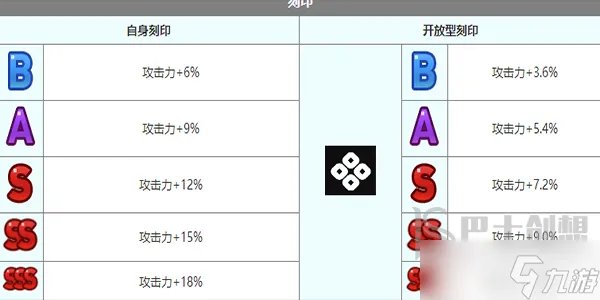 第七史诗优芬妮怎么样 第七史诗优芬妮角色介绍