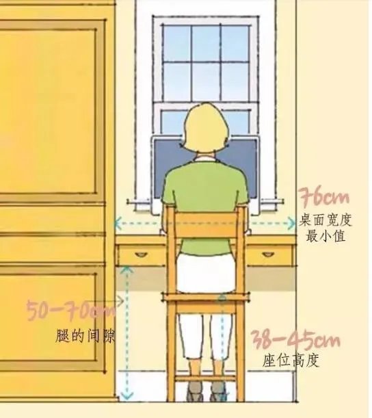 必看！全屋人体工程学尺寸，漫画图解哟~