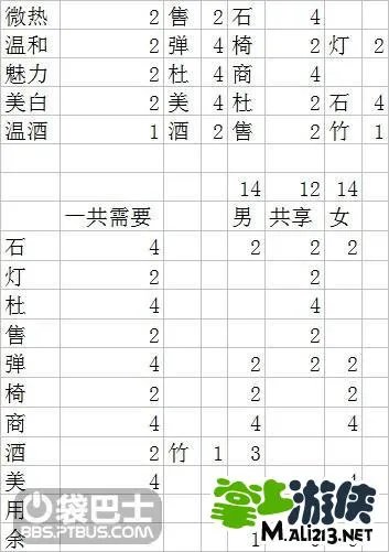 《暖暖温泉乡》名泉100完美布局