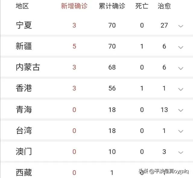疫情防范区学生要去上学吗