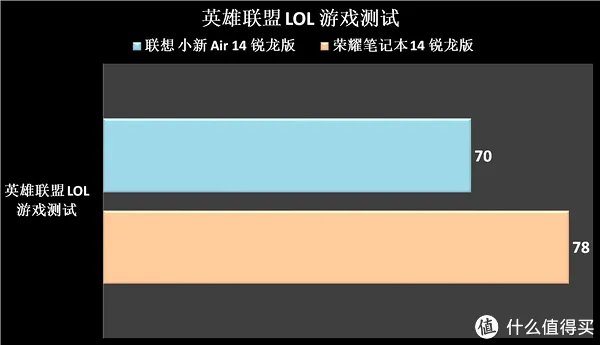 超薄笔记本哪款好