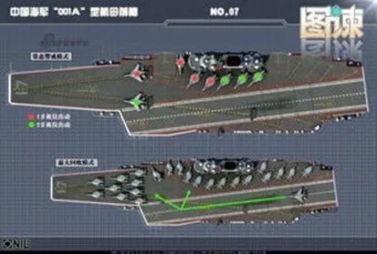 常规动力航母与核动力航母比差在哪里？