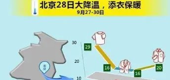 冷空气来袭北方多地降温将超10℃，此次降温会让北方提前过冬么？