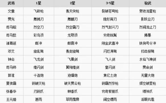 《无双大蛇3》有哪些武器？全武器名称一览