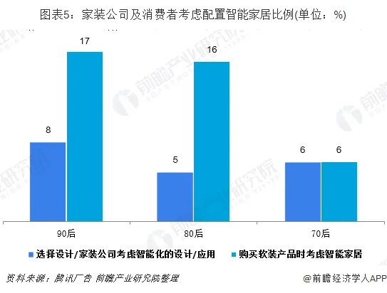 艾佳欧乐尔全屋定制加盟前景怎么样？